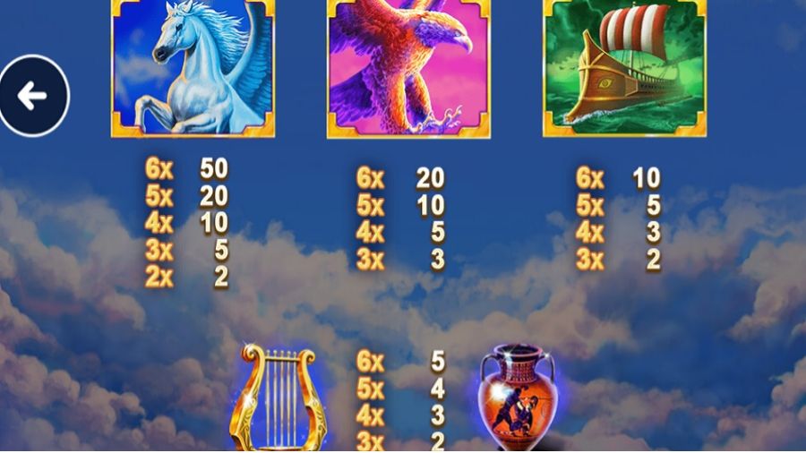 Age Of The Gods King Of Olympus Megaways Feature Symbols - bwin