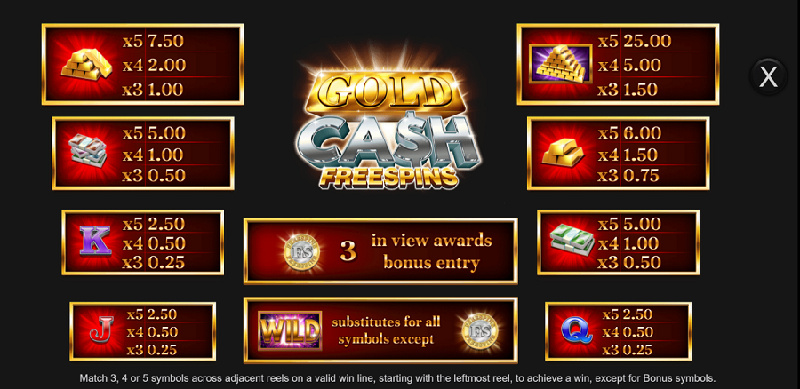Gold Cash Freespins Feature Symbols - bwin