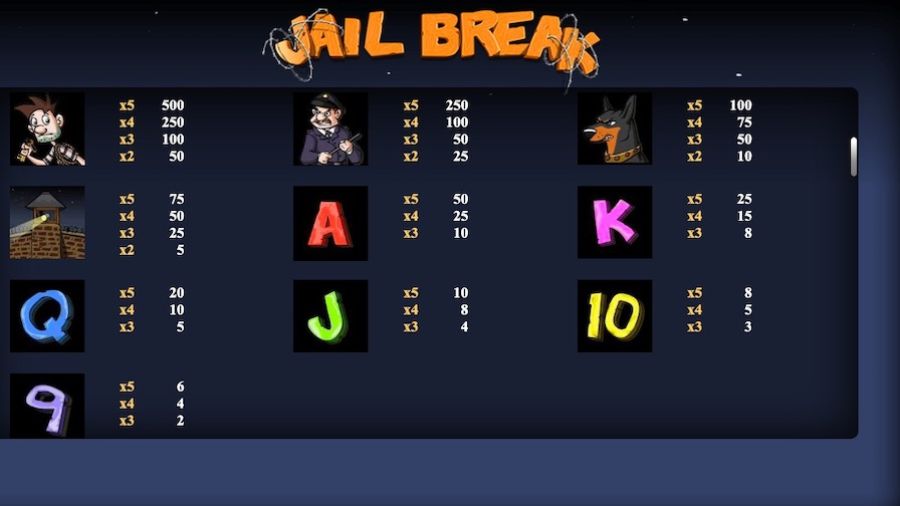 Jail Break Featured Symbols - bwin