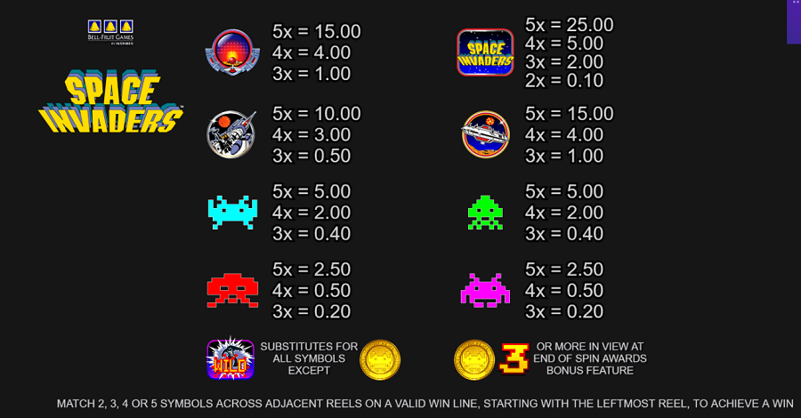 Space Invaders Feature Symbols - bwin