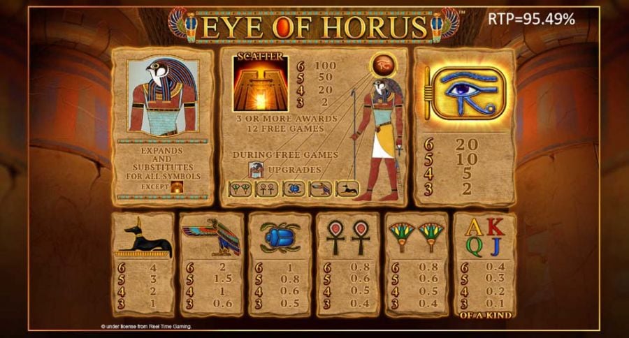 Eye Of Horus Megaways Feature Symbols - bwin