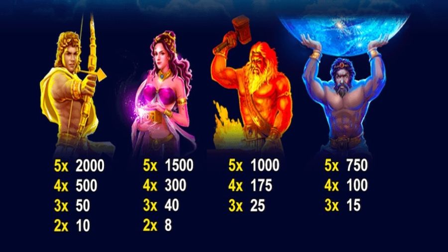 Age Of The Gods Furious 4 Featured Symbols - bwin
