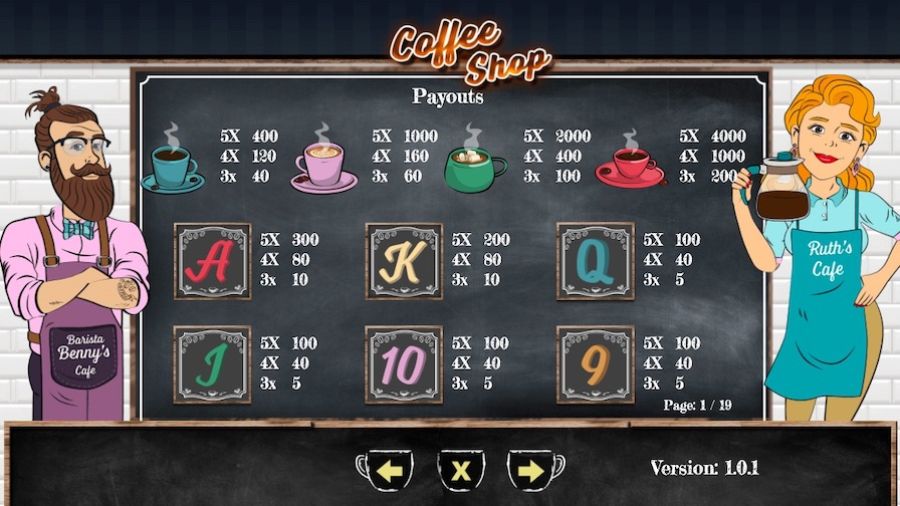 Coffee Shop Featured Symbols - bwin
