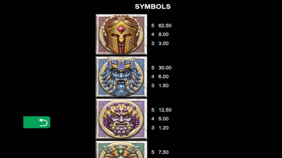 Ancient Fortunes Featured Symbols - bwin