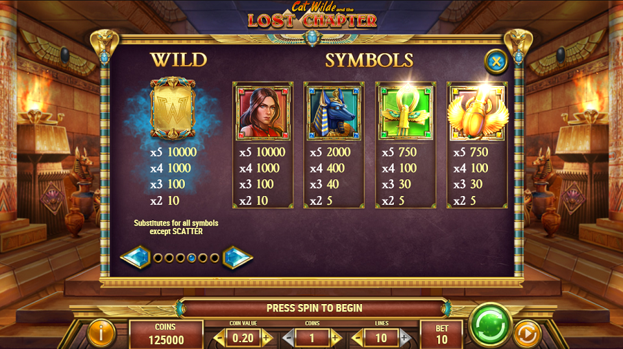 Cat Wilde And The Lost Chapter Feature Symbols - bwin