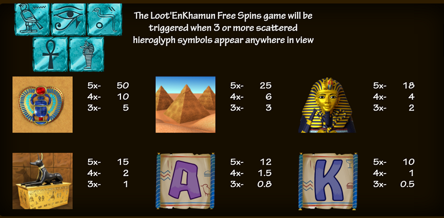 Loot En Khamen Feature Symbols - bwin